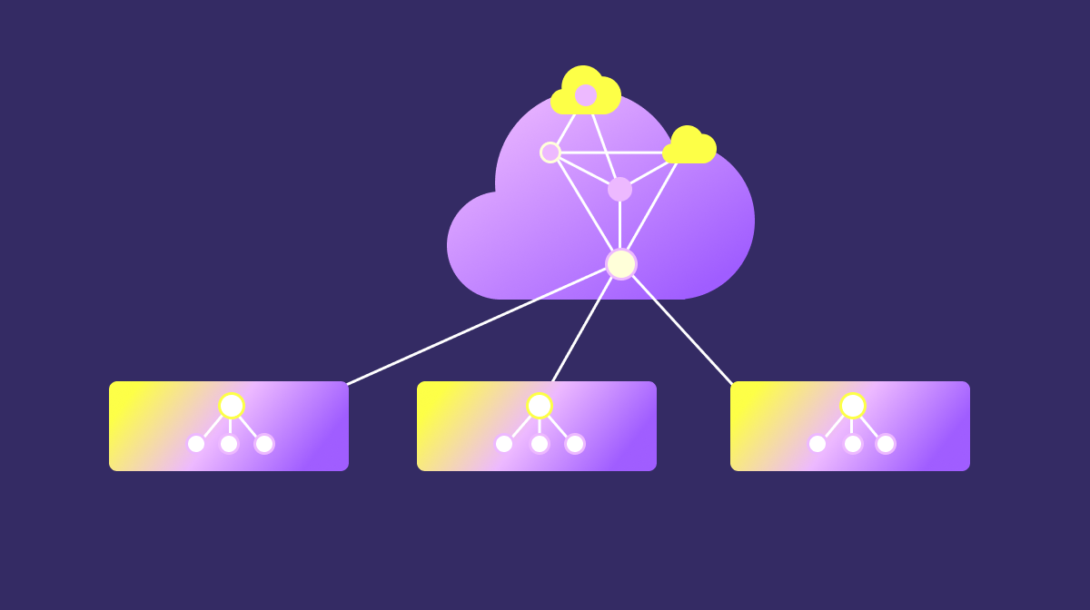 Yandex Network Operations