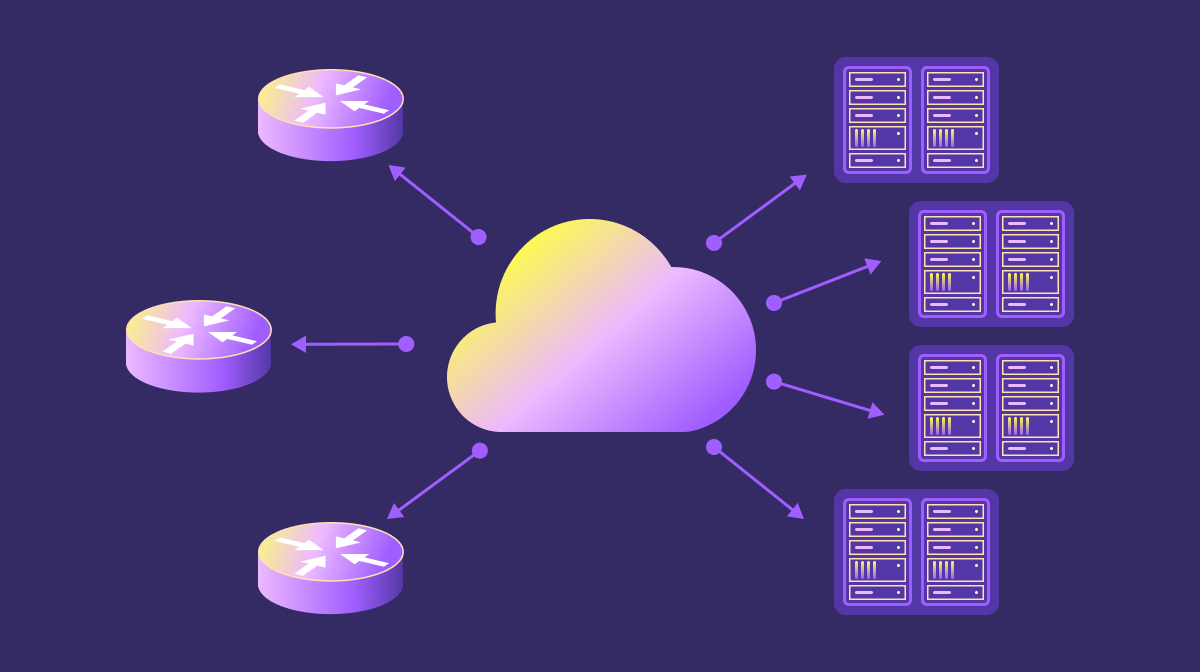 Yandex Network Influence